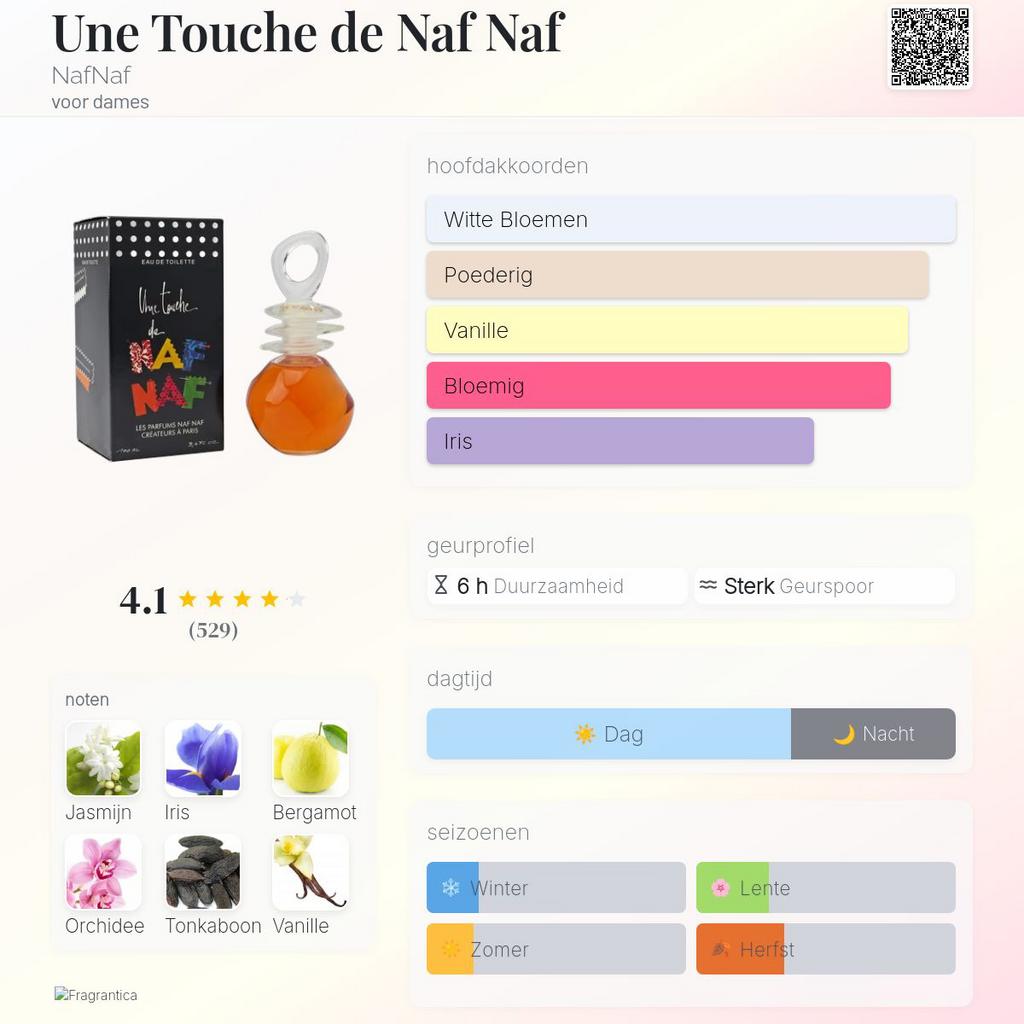 Une touche de Naf Naf 100ml edt, Sieraden, Tassen en Uiterlijk, Uiterlijk | Parfum, Ophalen of Verzenden, Nieuw