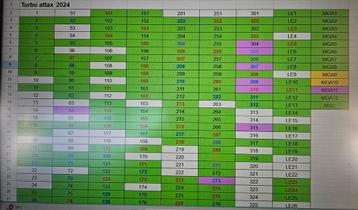 F1 topps Turbo Attax 2024, ruilen  beschikbaar voor biedingen