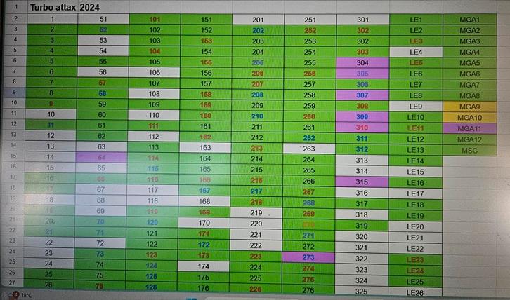 F1 topps Turbo Attax 2024, ruilen, Hobby en Vrije tijd, Verzamelkaartspellen | Overige, Zo goed als nieuw, Ophalen of Verzenden