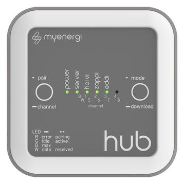 Hub myenergi beschikbaar voor biedingen