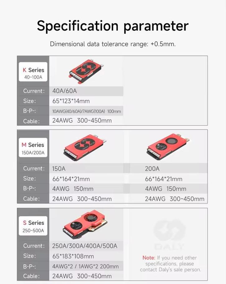 Daly Smart BMS 150A 12s lifepo4 li-ion, Doe-het-zelf en Verbouw, Elektra en Kabels, Nieuw, Overige typen, Ophalen of Verzenden