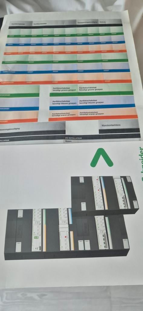 Schneider Electric Groepenkast - Nieuw in Doos!, Doe-het-zelf en Verbouw, Elektra en Kabels, Nieuw, Overige typen, Ophalen