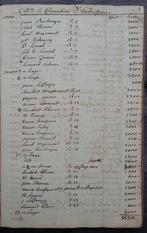 Jaar 1760 Kasboek Grootboek Bedrijfs Boek Molen Watermolen, Antiek en Kunst, Ophalen of Verzenden, Onbekend