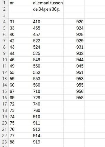 Vena Lisa 53 potjes.  beschikbaar voor biedingen