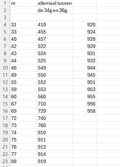 Vena Lisa 53 potjes., Sieraden, Tassen en Uiterlijk, Uiterlijk | Cosmetica en Make-up, Zo goed als nieuw, Handen en Nagels, Overige kleuren