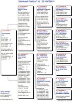 BATENBURG VD MERWE   X   FAM.  JACOBS, Dieren en Toebehoren, Vogels | Duiven, Vrouwelijk, Postduif