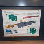 Vintage militaire werkplaats-instructieposter, Ophalen of Verzenden, Gebruikt