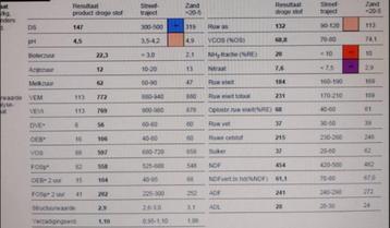 Kuilgras 14.7%DS 772VEM 231RET 132RAS