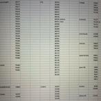 21 kilo lego, deels gesorteerd, boekjes aanwezig, Ophalen of Verzenden, Gebruikt, Losse stenen, Lego