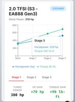 Audi A3 Tuning 2012 t/m 2025 model, Ophalen
