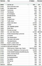 Jan van Haasteren puzzels; kast-opruiming. Ruilen mag ook, Ophalen, 500 t/m 1500 stukjes, Zo goed als nieuw, Legpuzzel