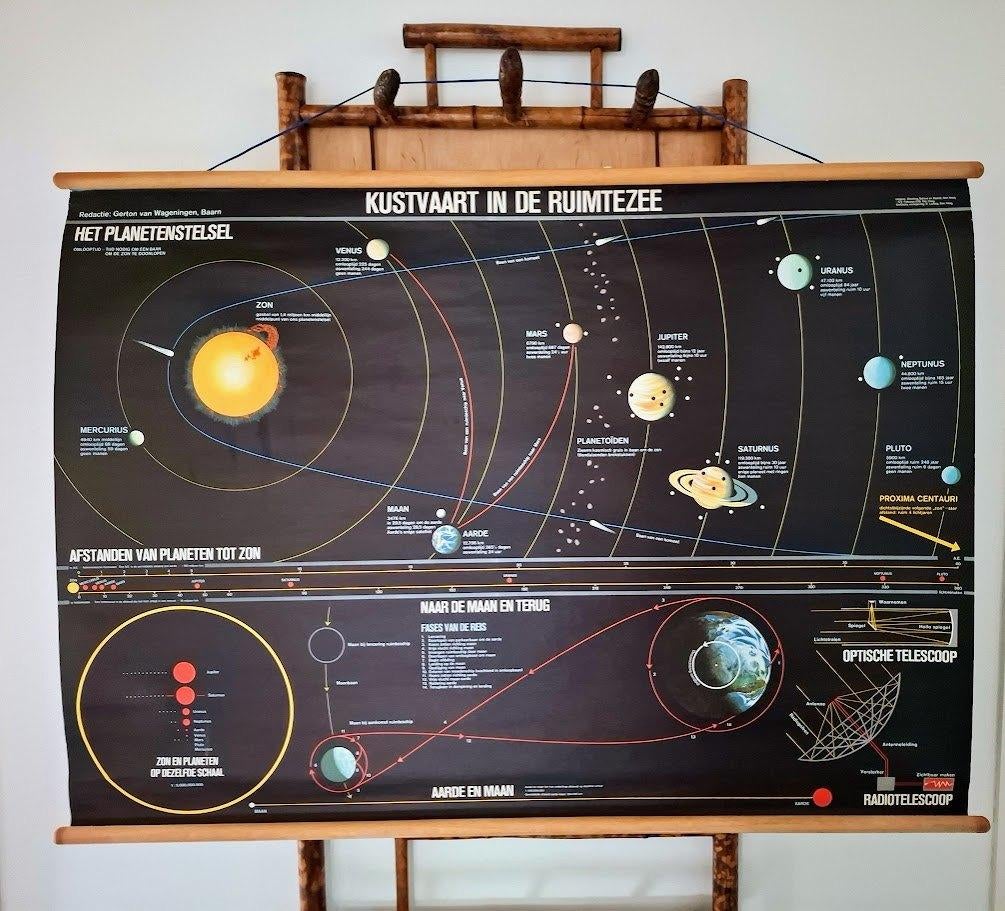 Vintage schoolplaat, Antiek en Kunst, Antiek | Schoolplaten, Ophalen, Overige thema's