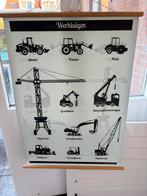 Kunststof poster, Ophalen, Natuur en Biologie