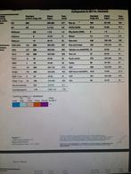 1e snee natuurland kuilgras, Dieren en Toebehoren, Ophalen, Vee