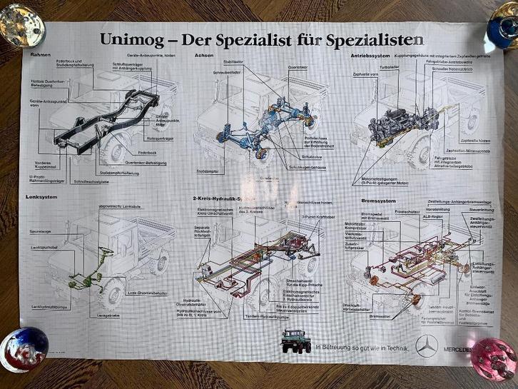 Technische werkplaats poster Mercedes-Benz Unimog 1987, Boeken, Auto's | Folders en Tijdschriften, Gelezen, Mercedes, Ophalen of Verzenden