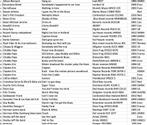 Verzameling Blues CD’s, Cd's en Dvd's, Cd's | Jazz en Blues, Ophalen, Zo goed als nieuw, Blues