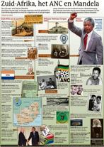 Zuid Afrika, het ANC en Mandela, Ophalen of Verzenden, Zo goed als nieuw, Zie beschrijving, Afrika