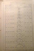 Scheepvaart / Scheepsbouw / werkinstructies scheepswerf, Verzamelen, Scheepvaart, Verzenden, Gebruikt, Motorboot, Overige typen
