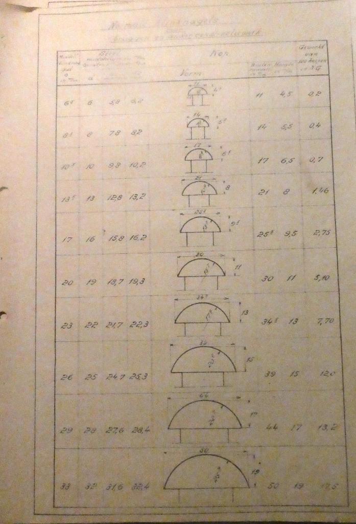 Scheepvaart / Scheepsbouw / werkinstructies scheepswerf, Verzamelen, Scheepvaart, Gebruikt, Overige typen, Motorboot, Verzenden