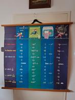 Oude schoolkaart, Antiek en Kunst, Ophalen of Verzenden, Aardrijkskunde