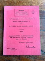 WO2 Brits firing tables voorschrift 25 pdr HE shell huls, Verzenden, Hulzen of Bodemvondsten, Nederland