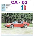 Ca3 Autokaart Ligier JS2 ( 1972 - 1975 ), Ophalen of Verzenden, Zo goed als nieuw, Auto's