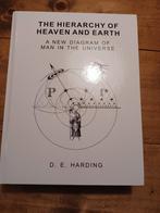 Douglas Harding Hierarchy, Ophalen of Verzenden, Zo goed als nieuw, Overige typen