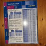 Grammaticawijzer Duits,  Intertaal, Ophalen of Verzenden, Nieuw