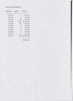 407 euro nominaal Nederland, Postzegels en Munten, Ophalen of Verzenden, Buitenland