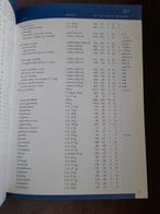 N. Duinker-Joustra - Kijk op calorieen en joules, Boeken, Overige typen, Gezond koken, Ophalen of Verzenden, N. Duinker-Joustra