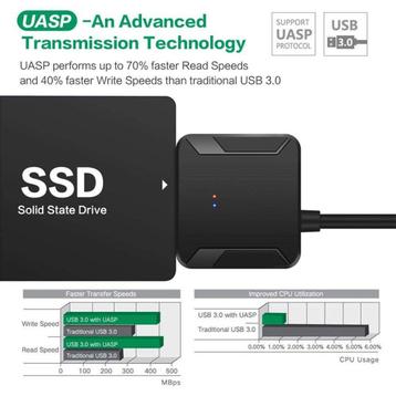 USB 3.0/C to SATA Adapter voor 3,5+2,5 Inch HDD/SSD *KOOPJE* beschikbaar voor biedingen