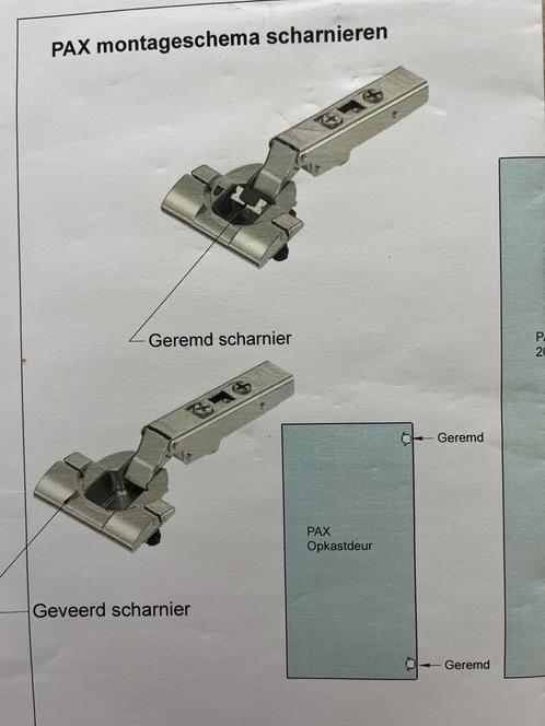 Blum scharnieren (voor Ikea Pax kast), Doe-het-zelf en Verbouw, Hang- en Sluitwerk, Nieuw, Scharnier, Ophalen of Verzenden