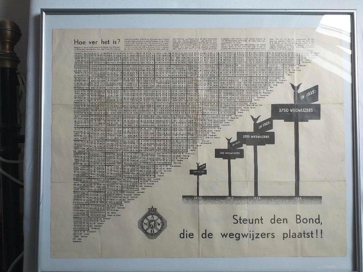 ANWB., Verzamelen, Merken en Reclamevoorwerpen, Gebruikt, Overige typen, Ophalen of Verzenden