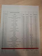 Div. Sandwich Panelen prijzen vanaf € 10 per m2, Doe-het-zelf en Verbouw, Isolatie en Afdichting, Ophalen of Verzenden, Zo goed als nieuw