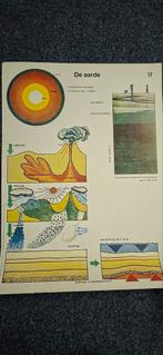 15 Educatieve Schoolplaten 45x60 cm, 1979 - Schmidt-Kaler, Ophalen of Verzenden, Aardrijkskunde