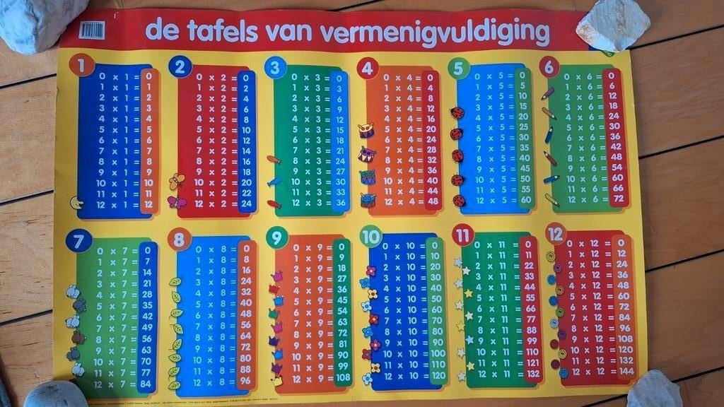 Tafelposter/poster met de tafels van vermenigvuldiging, Ophalen, Zo goed als nieuw, Rekenen