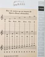 Bladmuziek - Noten Leren lezen - Goede Staat, Muziek en Instrumenten, Bladmuziek, Les of Cursus, Ophalen of Verzenden, Zo goed als nieuw