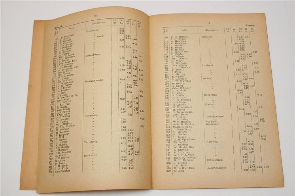 Aardappelkeuring 1946 — Veenkoloniën & Rassen, Boeken, Geschiedenis | Stad en Regio, Ophalen of Verzenden, Gelezen
