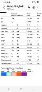 Snijmais 2025 - Circa 150 ton, Ophalen of Verzenden