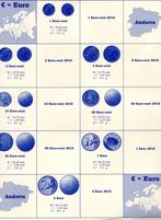 27 Stuks Hartberger Supplementen voor Euro Jaarsets 2016, Verzenden, Overige landen, Overige waardes, Setje