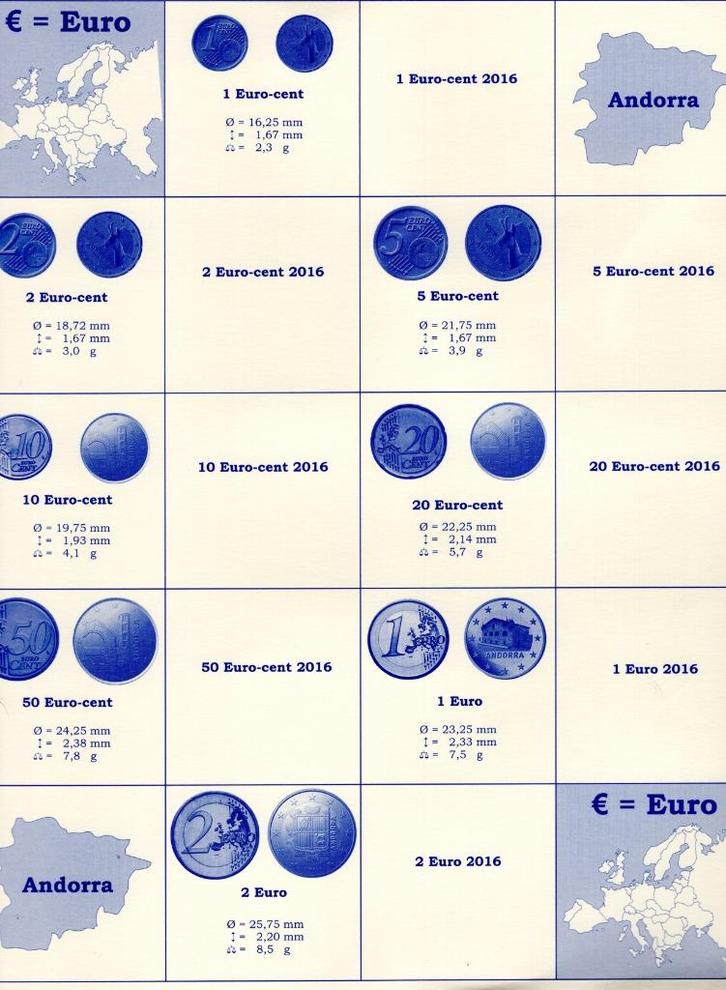 27 Stuks Hartberger Supplementen voor Euro Jaarsets 2016, Postzegels en Munten, Munten | Europa | Euromunten, Setje, Overige waardes