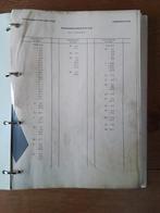 Werkplaatshandboek BMW R45-65 ,1980, Motoren, Ophalen of Verzenden