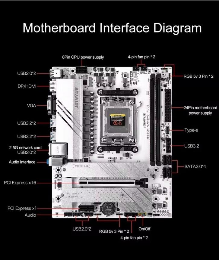 JGINYUE B650M Gaming Plus AM5 Moederbord, Computers en Software, Moederborden, Nieuw, AMD, DDR5, Ophalen of Verzenden