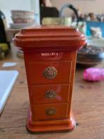 Verzamelblik mailbox, Ophalen of Verzenden, Gebruikt, Overige