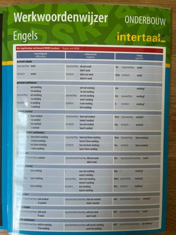 Werkwoordenwijzer Engels onderbouw beschikbaar voor biedingen