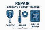 Autosleutel Reparatie & Nieuwe Sleutels, Auto-onderdelen, Ophalen of Verzenden, Nieuw