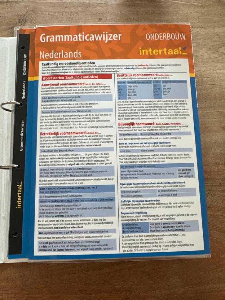 Grammaticawijzer Nederlands - Onderbouw, Boeken, Studieboeken en Cursussen, Zo goed als nieuw, MBO, Ophalen of Verzenden