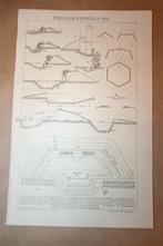 Antieke prent - Loopgraven [bouw, vorm e.d.] - Ca 1885 !!, Ophalen of Verzenden, Voor 1940, Zo goed als nieuw, Overige onderwerpen