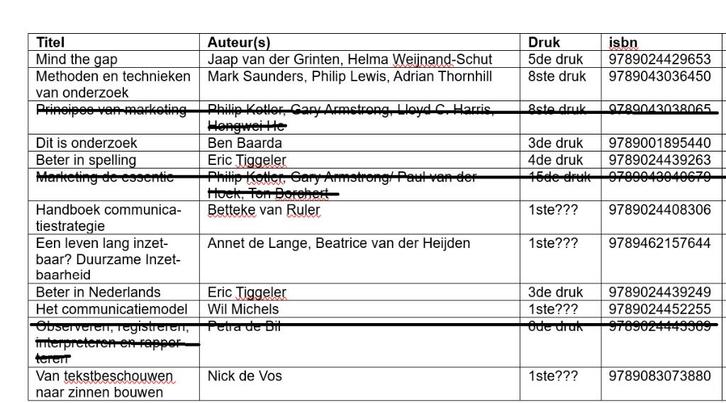 Diverse boeken M&O Track/HR/Communicatie/Bedrijfskunde, Boeken, Studieboeken en Cursussen, Zo goed als nieuw, HBO, Alpha, Ophalen of Verzenden
