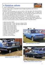 Hillman Imp, Verzenden